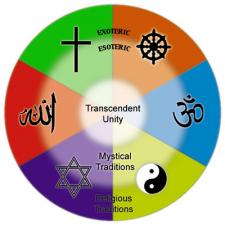 Wheel of faith
