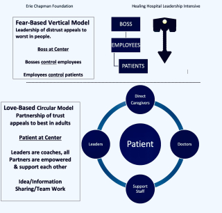 Models of Leadership